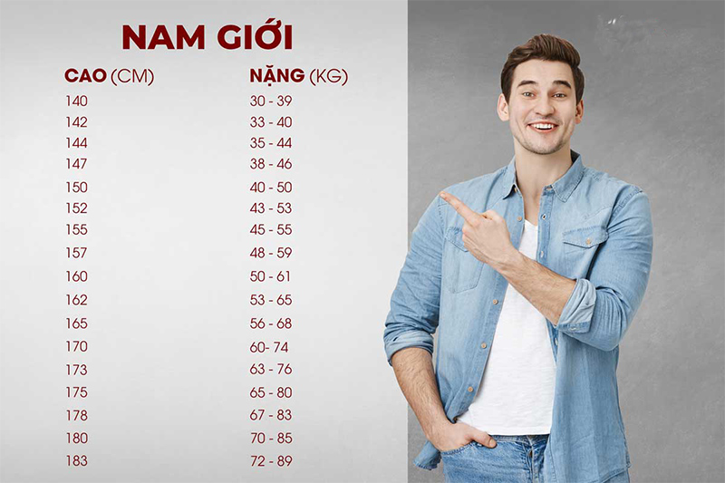 Bảng cân nặng chiều cao chuẩn của nam
