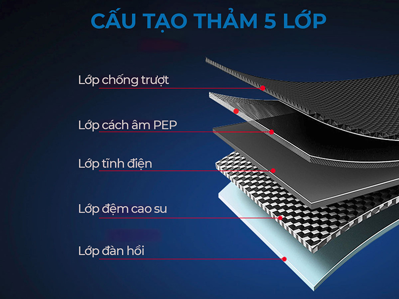 Thảm máy chạy bộ thường được cấu tạo từ nhiều lớp