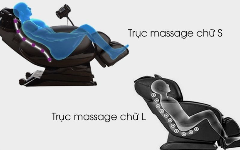 Trục ghế massage chữ L có sự ưu việt hơn so với trục chữ S