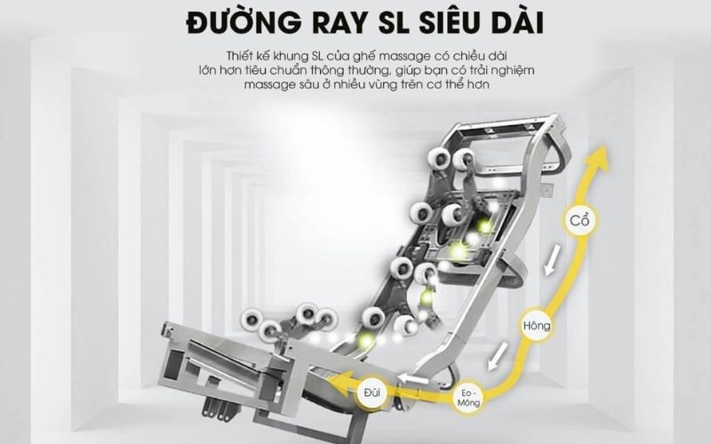 Trục SL là loại trục cải tiến khai thác hết thế mạnh của trục S và L