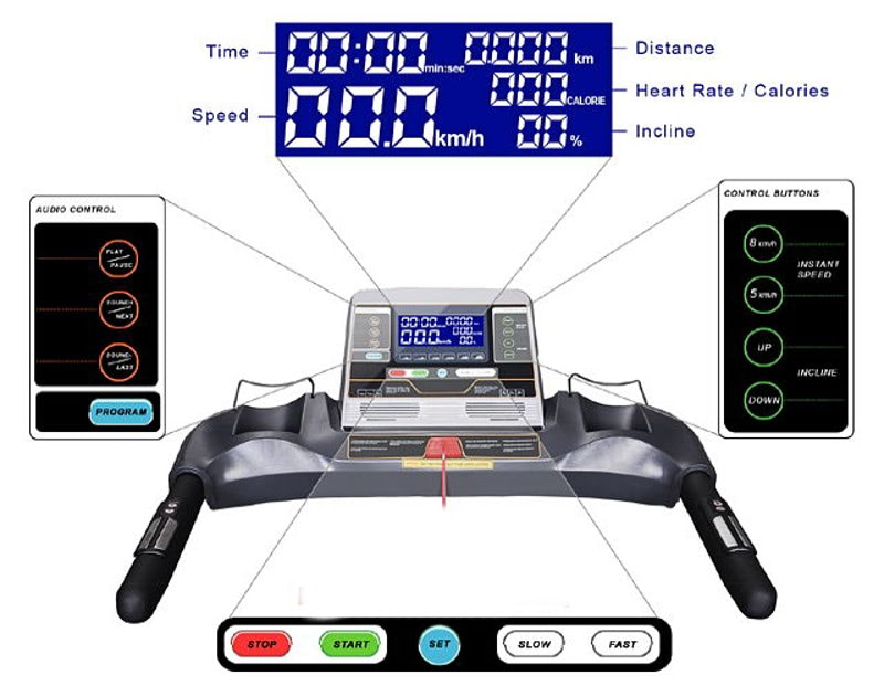 Các chỉ số hiển thị trên màn hình khi tập luyện