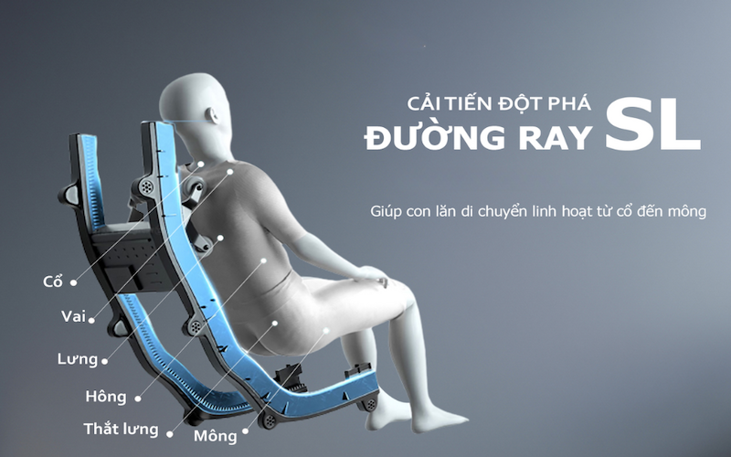 Dọc theo đường khung Sl, con lăn massage di chuyển và tác động sâu trên nhiều vùng cơ thể