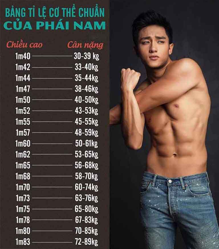 Chiều cao cân nặng chuẩn của nam: Cách xác định và quản lý