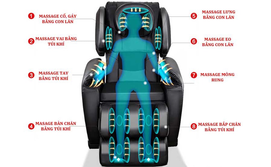Túi khí co bóp giúp làm giảm đau nhức và mỏi cơ