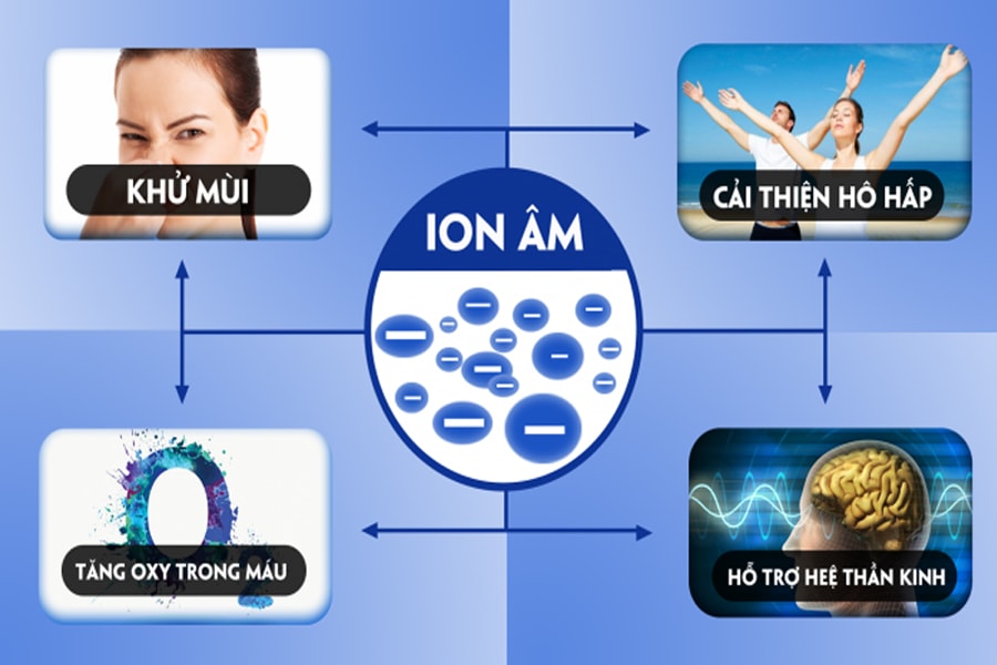 I-ON âm là gì