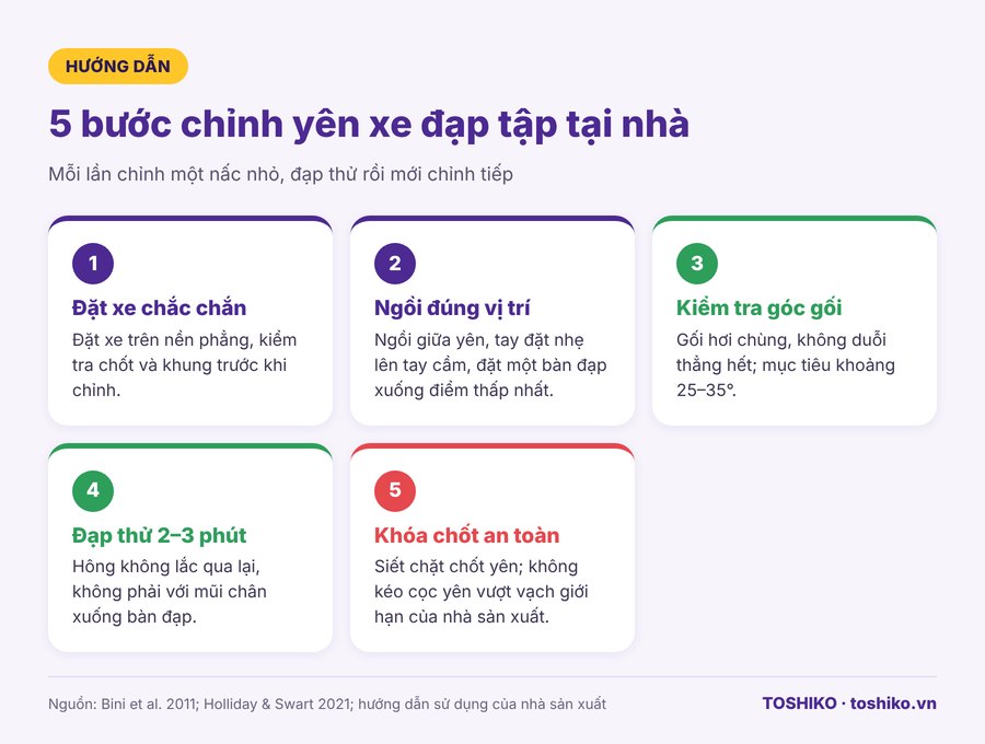 5 bước chỉnh yên xe đạp tập tại nhà