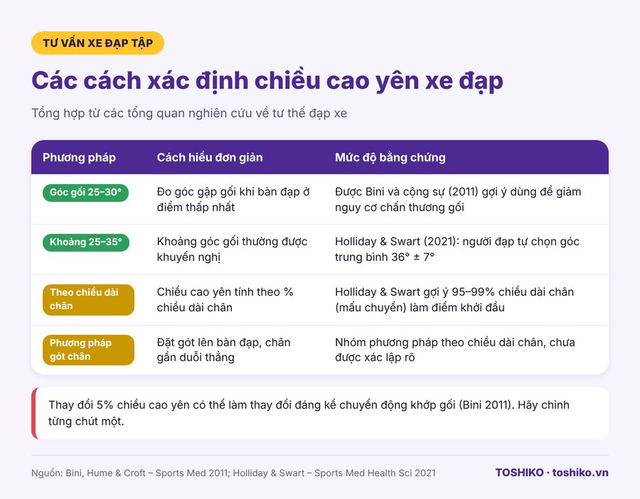 các cách xác định chiều cao yên xe đạp tập