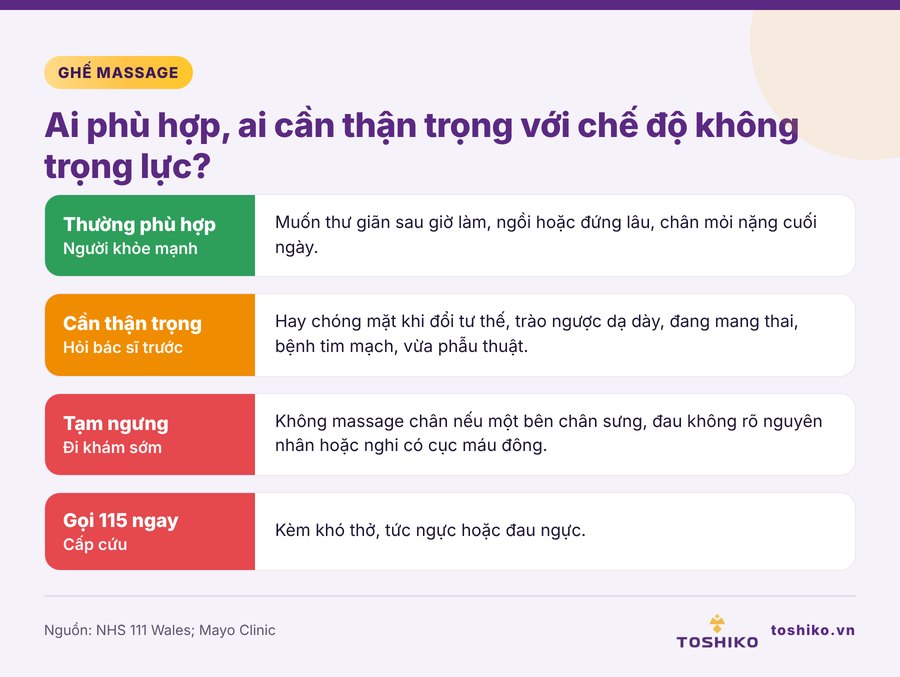 Ai phù hợp và ai cần thận trọng với chế độ không trọng lực
