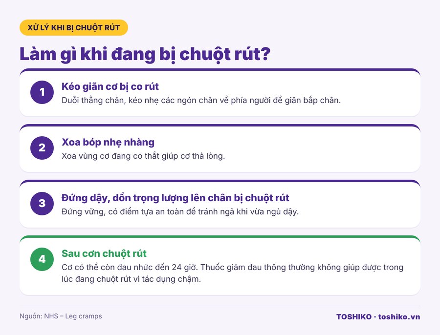 Cách xử lý chuột rút chân: kéo giãn, xoa bóp, đứng dồn trọng lượng
