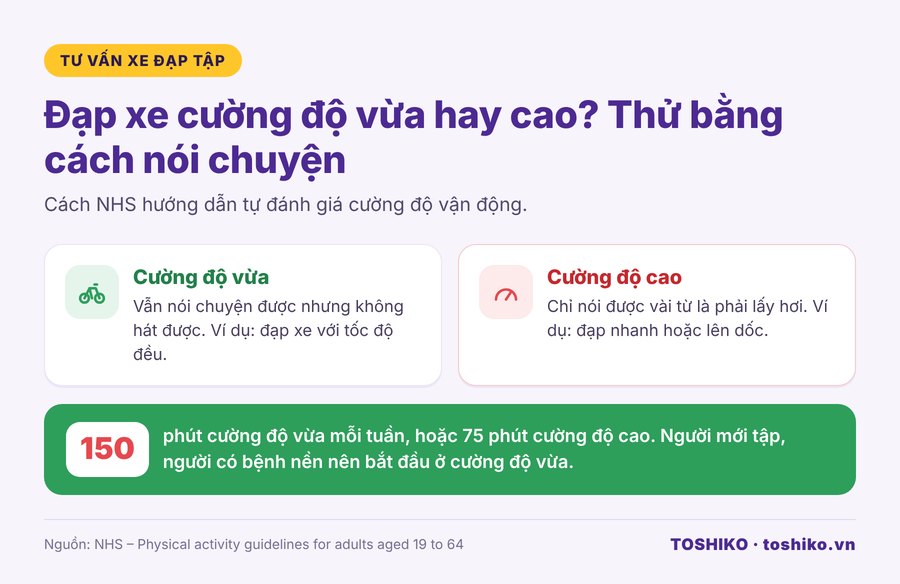 Cách xác định cường độ đạp xe vừa và cao bằng bài kiểm tra nói chuyện