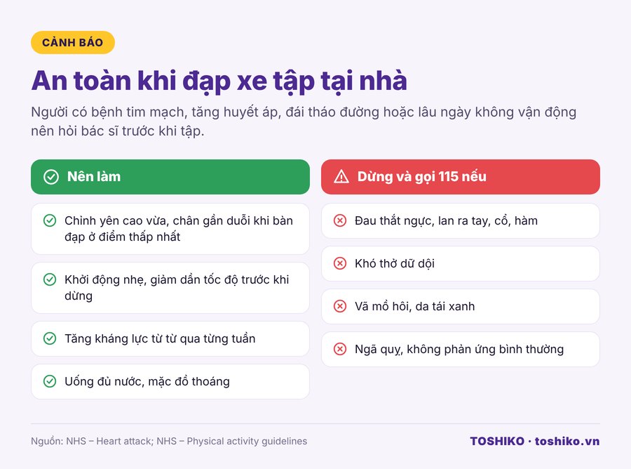 Lưu ý an toàn khi đạp xe tập tại nhà và dấu hiệu cần gọi 115
