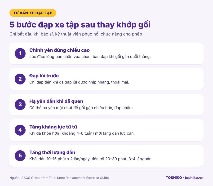 Hướng dẫn đạp xe tập sau thay khớp gối 5 bước