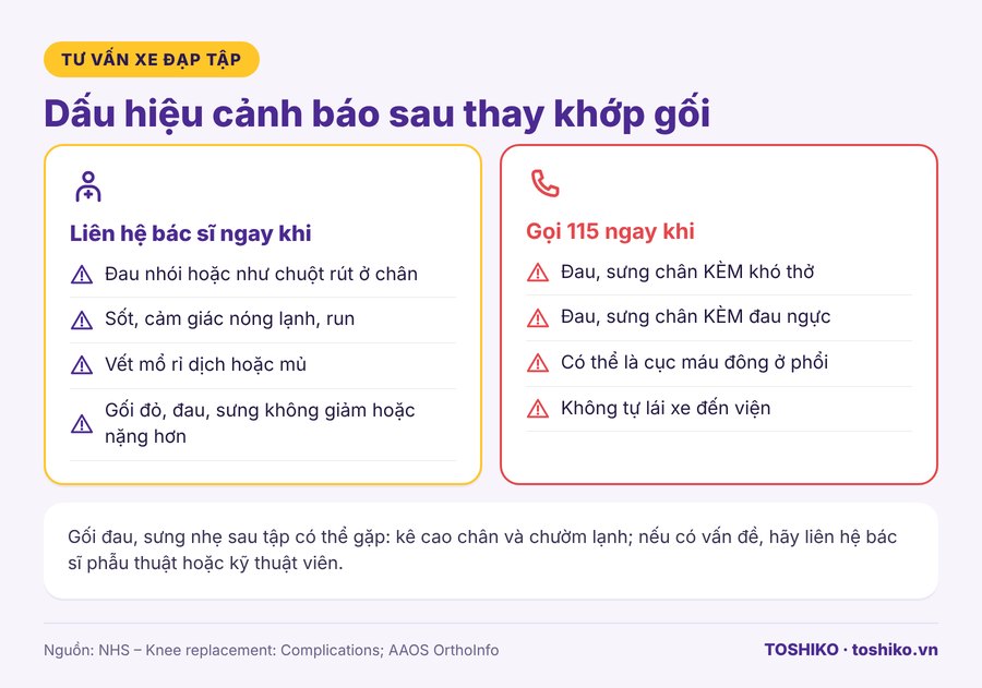 Dấu hiệu cảnh báo sau thay khớp gối cần gọi 115