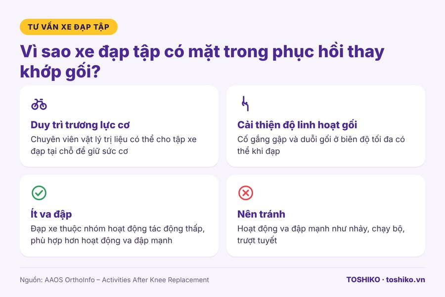 Lợi ích của đạp xe tập sau thay khớp gối