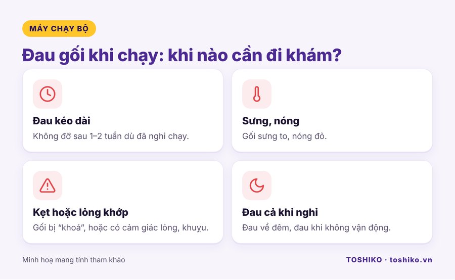 Dấu hiệu đau gối khi chạy cần đi khám