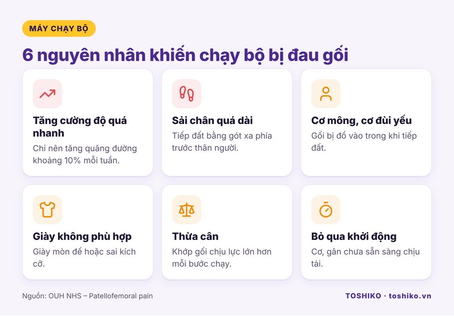 Nguyên nhân gây đau đầu gối khi chạy bộ