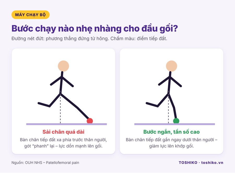 So sánh sải chân dài và bước ngắn khi chạy bộ