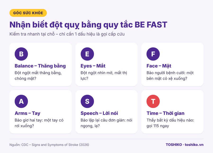 Quy tắc BE FAST nhận biết dấu hiệu đột quỵ