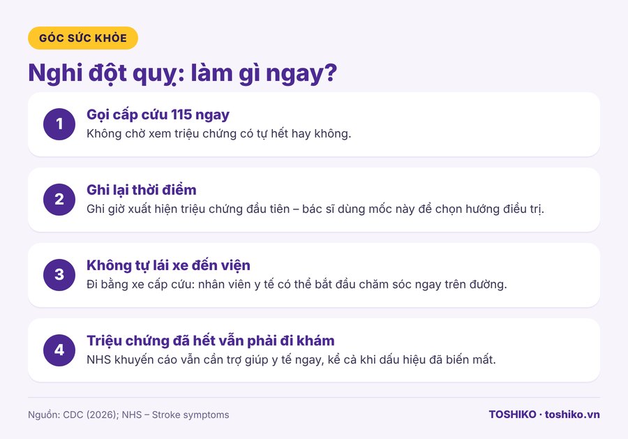 Cách xử trí khi nghi ngờ đột quỵ: gọi 115, ghi lại thời điểm