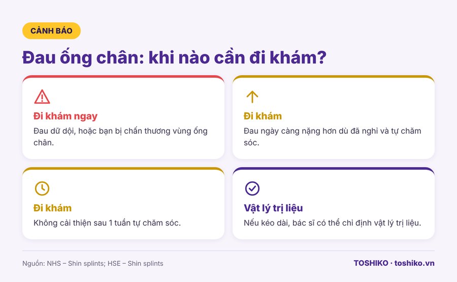 dấu hiệu đau ống chân cần đi khám