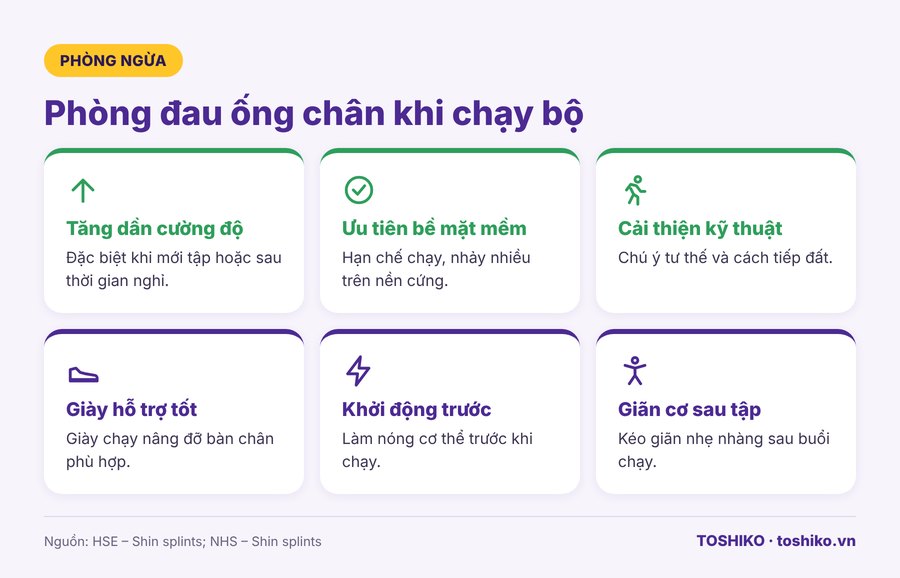 cách phòng ngừa đau ống chân khi chạy bộ