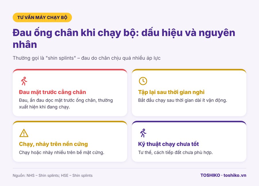 dấu hiệu và nguyên nhân đau ống chân khi chạy bộ