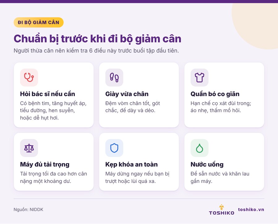 Checklist chuẩn bị trước khi đi bộ giảm cân cho người thừa cân