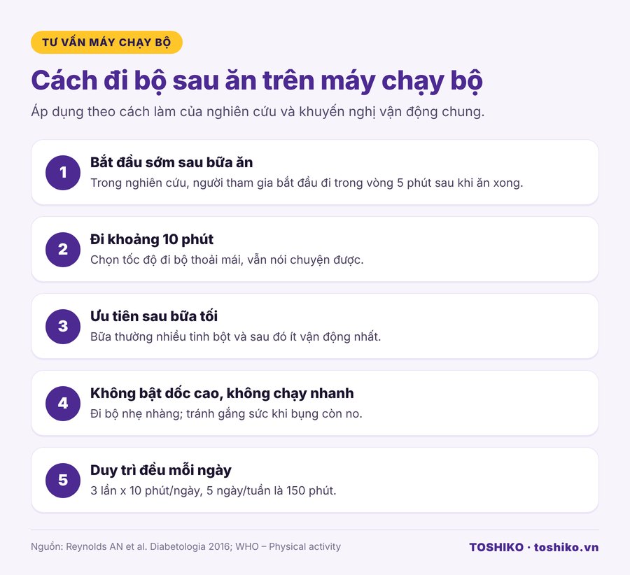 Cách đi bộ sau ăn trên máy chạy bộ: bắt đầu sớm, 10 phút, ưu tiên sau bữa tối