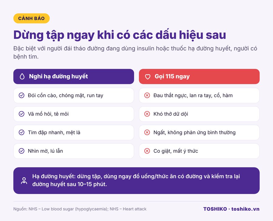Dấu hiệu hạ đường huyết và dấu hiệu cần gọi 115 khi đi bộ sau ăn
