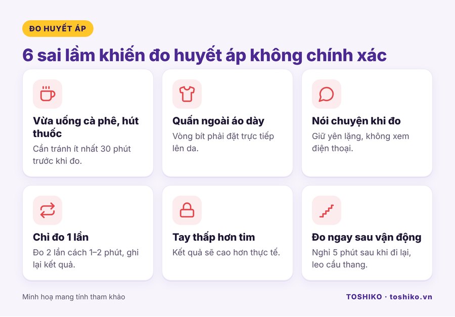 Những sai lầm khiến đo huyết áp không chính xác
