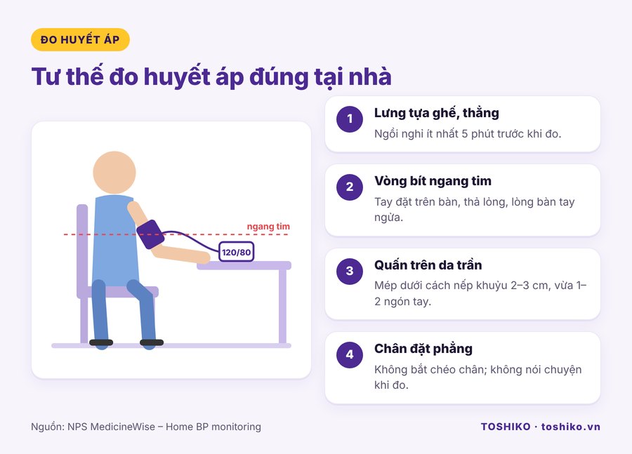 Tư thế đo huyết áp đúng tại nhà bằng máy đo bắp tay