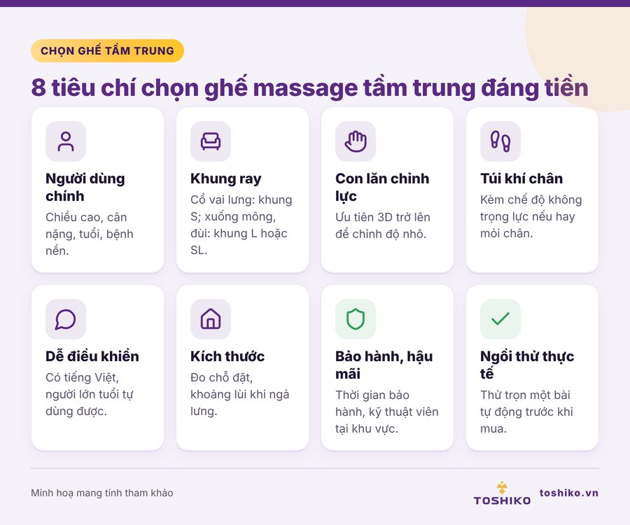 Checklist chọn ghế massage tầm trung thay cho ghế massage giá rẻ