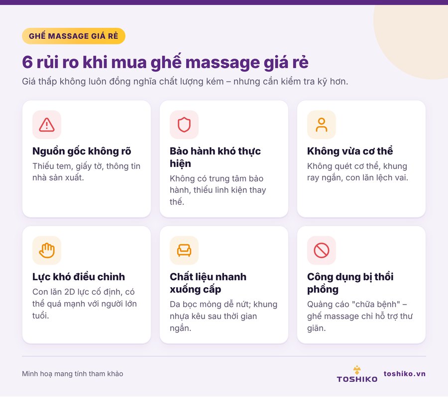 6 rủi ro thường gặp khi mua ghế massage giá rẻ