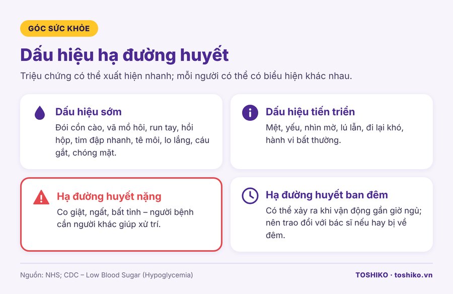 Dấu hiệu hạ đường huyết sớm và nặng