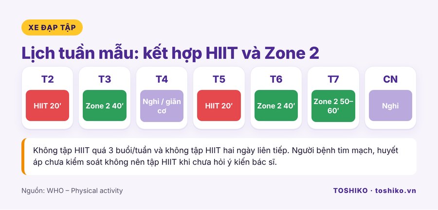 Lịch tập tuần kết hợp HIIT và Zone 2
