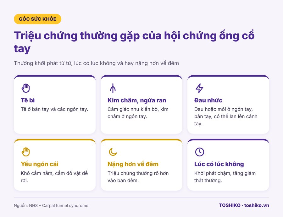 triệu chứng hội chứng ống cổ tay tê bì bàn tay