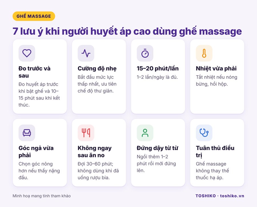 Lưu ý khi người huyết áp cao sử dụng ghế massage