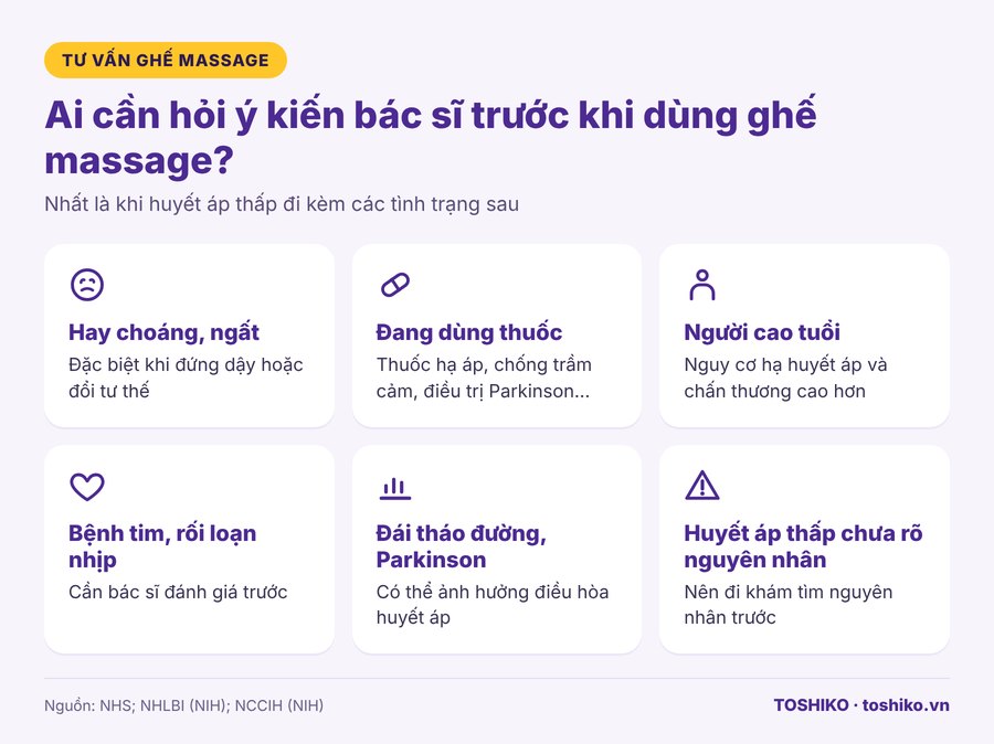 Người huyết áp thấp cần hỏi bác sĩ trước khi dùng ghế massage