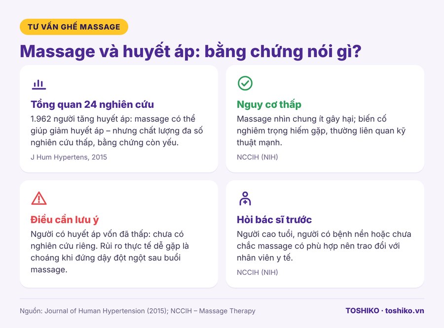 Massage và huyết áp: bằng chứng nghiên cứu cho người huyết áp thấp