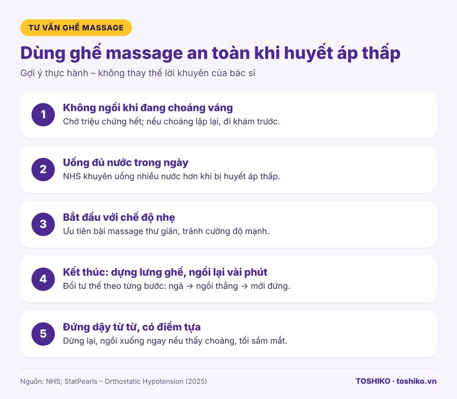 Cách dùng ghế massage an toàn cho người huyết áp thấp