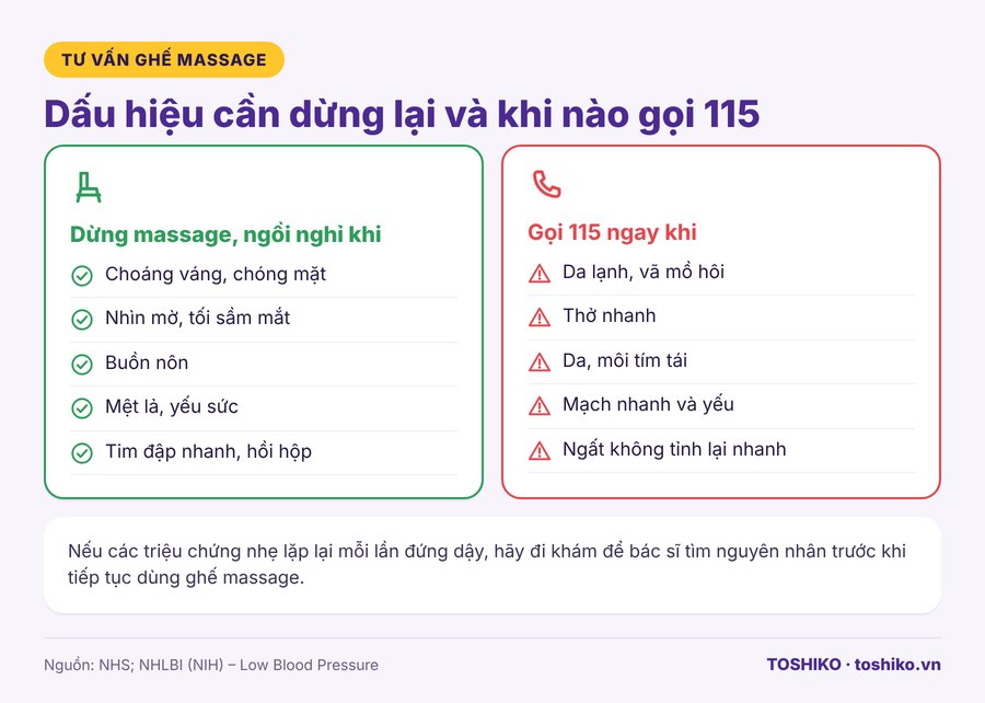 Dấu hiệu cần dừng ghế massage và gọi cấp cứu 115