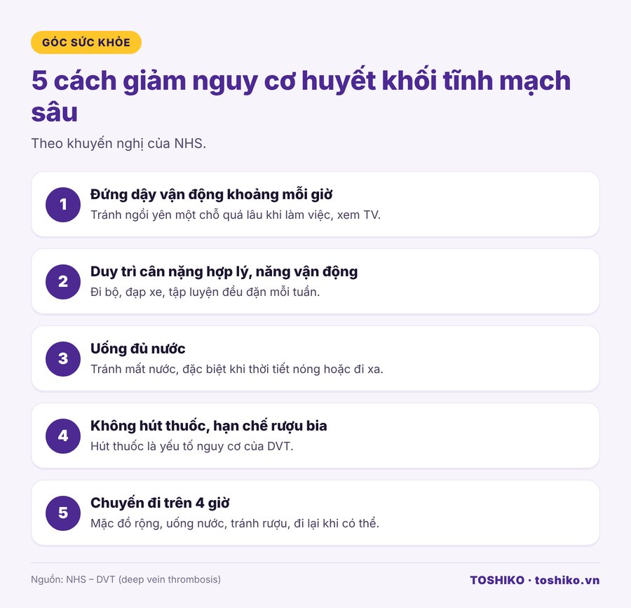 5 cách phòng ngừa huyết khối tĩnh mạch sâu theo khuyến nghị NHS