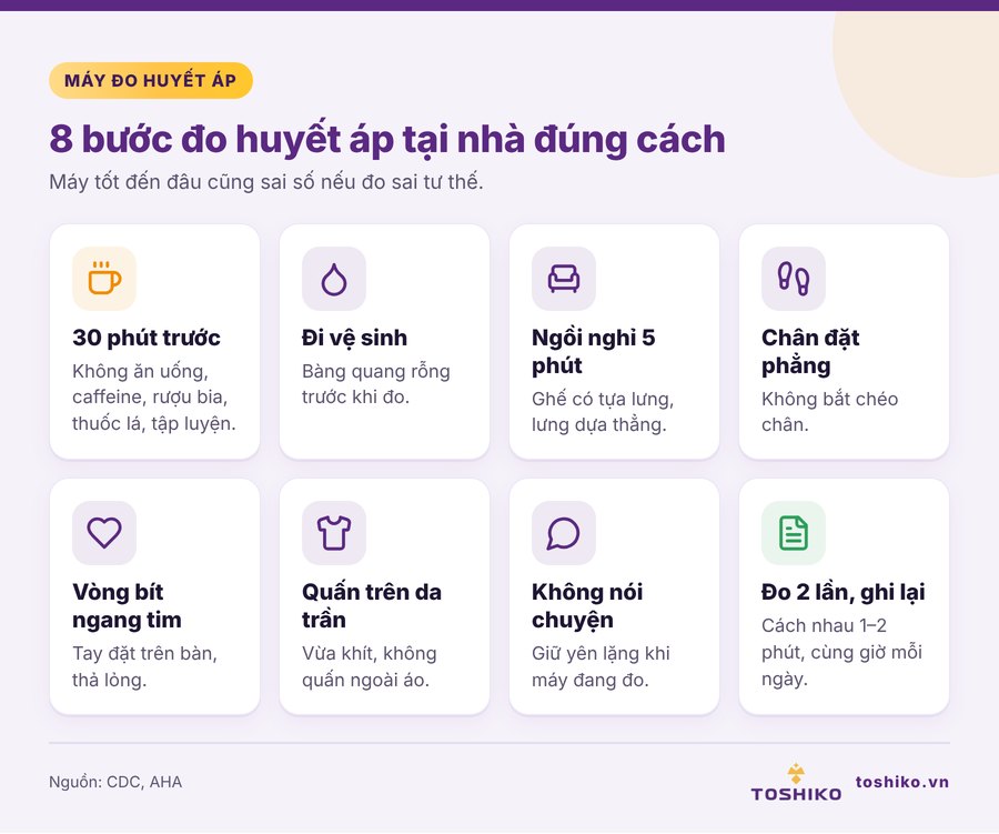 Checklist cách đo huyết áp tại nhà đúng cách với máy đo bắp tay