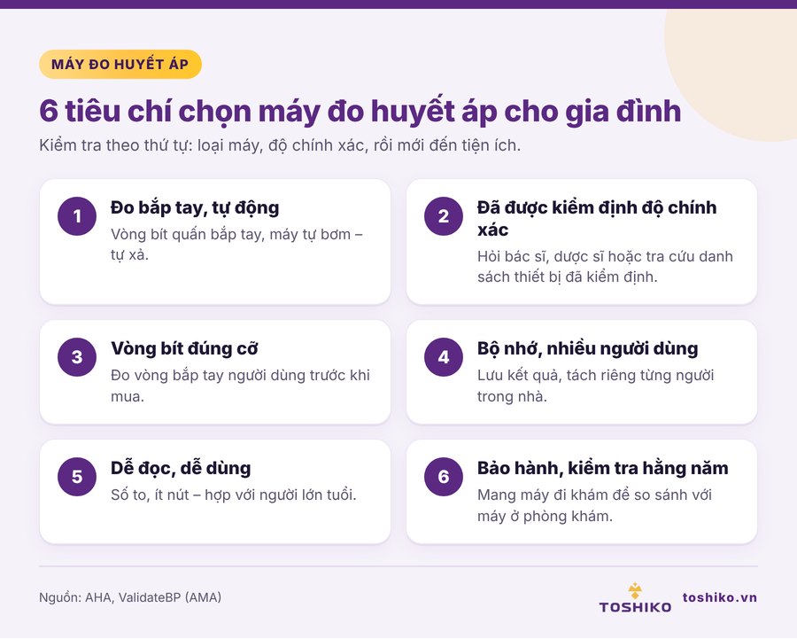6 tiêu chí chọn máy đo huyết áp loại nào tốt cho gia đình