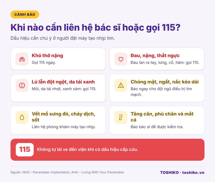 Dấu hiệu cần gọi 115 ở người đặt máy tạo nhịp tim