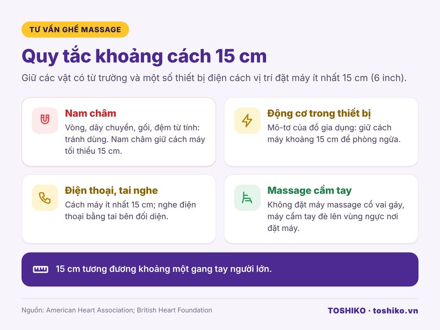 Quy tắc khoảng cách 15 cm giữa nam châm, động cơ, điện thoại và máy tạo nhịp tim