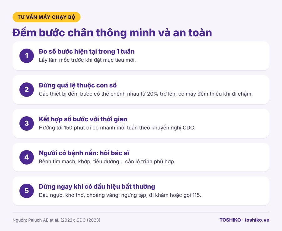 Cách đếm bước chân và tăng số bước an toàn
