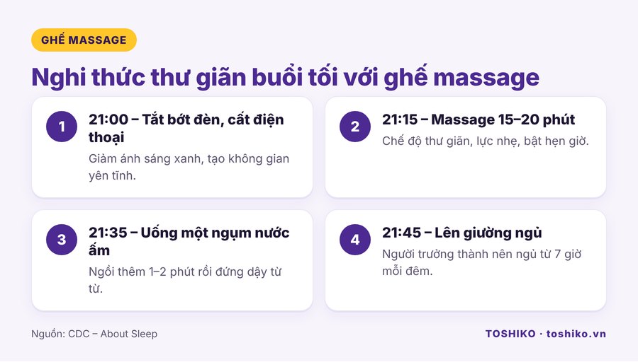 Nghi thức thư giãn buổi tối với ghế massage giúp ngủ ngon