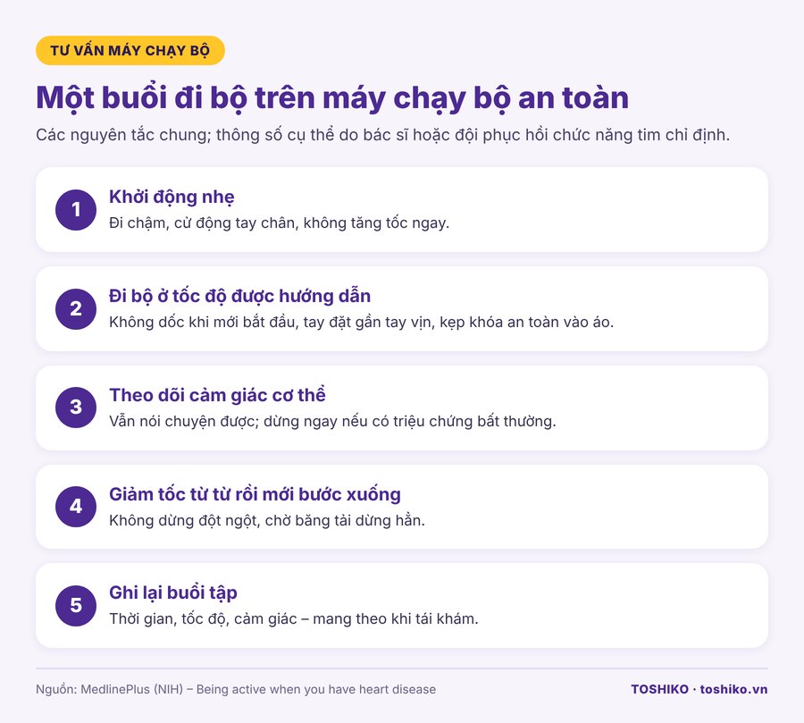 Các bước đi bộ trên máy chạy bộ an toàn cho người bị suy tim