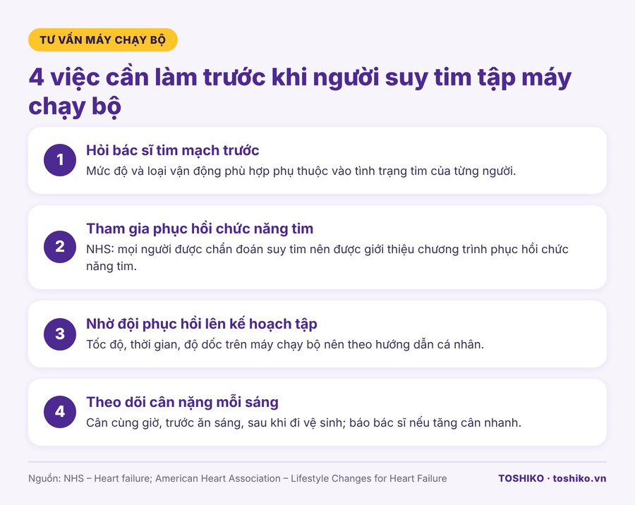 Những việc cần làm trước khi người suy tim tập máy chạy bộ
